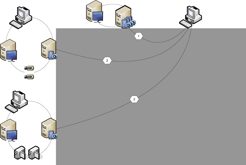 Bosch Video Management System Bir Enterprise Sistemin Oluşturulması tr 103 7 Bir Enterprise Sistemin Oluşturulması Bir Enterprise Management Server'nda ve birden fazla Management Server