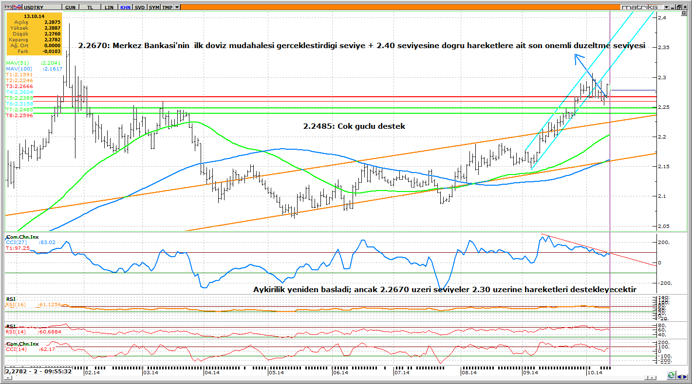 XAUUSD Küresel büyüme yönündeki endişelerin artmasının etkisiyle birlikte, Dolar endeksindeki gevşeme halindeki düzeltmenin de bitmiş olması, altında 1180 dip seviyelerinden oluşan tepki sınırını da