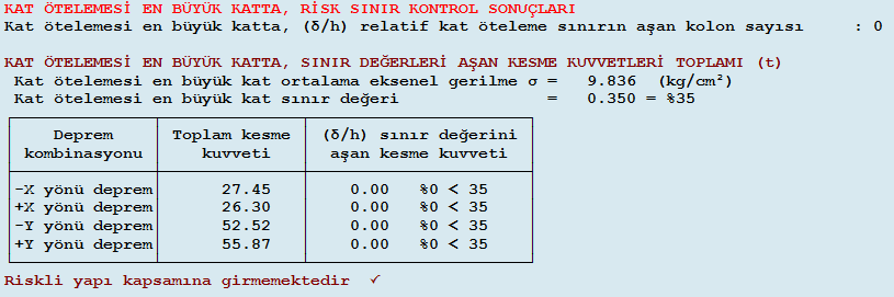 Çizelge 5.32 : 2. bina 4. kombinasyonun DBYBHY e göre performans analiz tablosu Çizelge 5.33 : 2. bina 4. kombinasyonun RYTEİE a göre risk analiz tablosu 2.