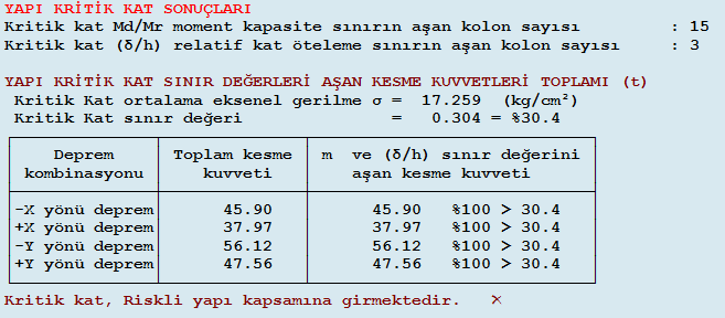 Çizelge 5.52 : 3. bina 1.