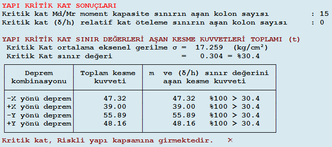 Çizelge 5.55 : 3. bina 2.