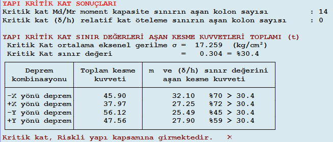 3. bina 2. Kombinasyonun PERA Yöntemi ne göre performans analizi tablosu 1. Kombinasyon ile aynı sonucu vermektedir. Çizelge 5.57 : 3.