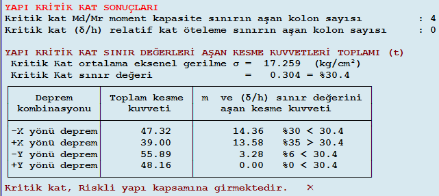 Çizelge 5.60 : 3. bina 4.