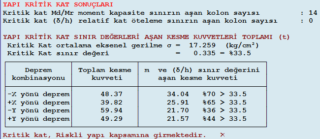 3. bina 6. Kombinasyonun PERA Yöntemi ne göre performans analizi tablosu 5. Kombinasyon ile aynı sonucu vermektedir. Çizelge 5.67: 3.