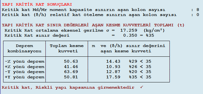 Çizelge 5.78 : 3. bina 11.