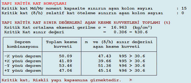 Çizelge 5.86 : 4. bina 2.