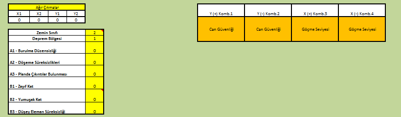 Çizelge 5.92 : 4. bina 4.