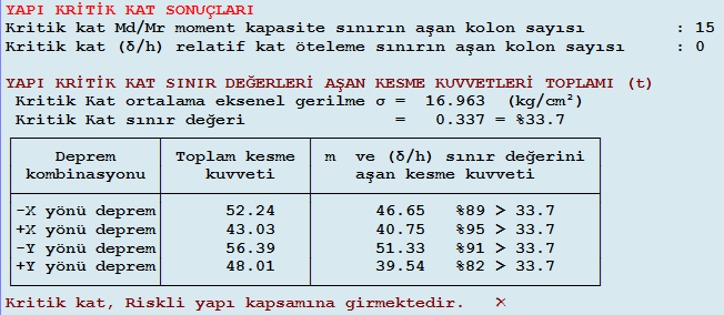 Çizelge 5.96 : 4. bina 6.