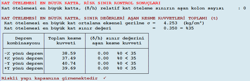 Çizelge 5.107 : 4. bina 11.