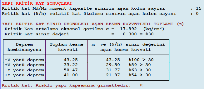 Çizelge 5.118 : 5. bina 3.