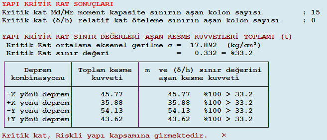 Çizelge 5.127 : 5. bina 6.