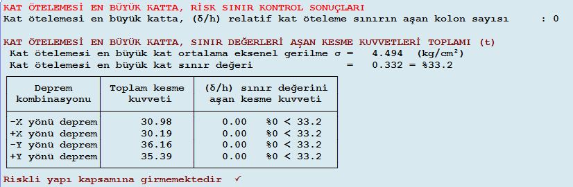 Çizelge 5.132 : 5. bina 8.