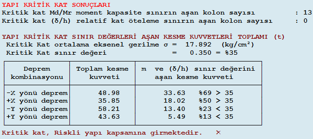 5. bina 10. Kombinasyonun PERA Yöntemi ne göre performans analizi tablosu 9. Kombinasyon ile aynı sonucu vermektedir. Çizelge 5.140 : 5.