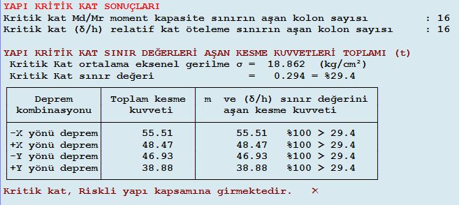 Çizelge 5.147: 6. bina 1.