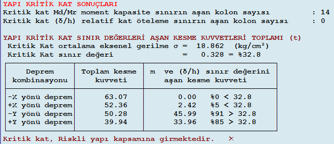 Çizelge 5.162 : 6. bina 7.