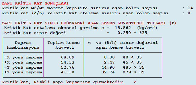 Çizelge 5.173 : 6. bina 11.