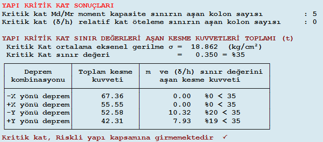 Çizelge 5.176 : 6. bina 12.