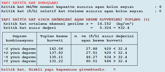 Çizelge 5.180 : 7. bina 1.