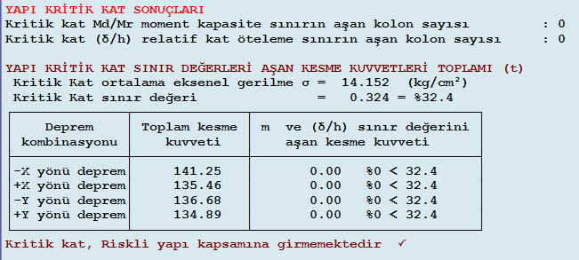 7. bina 2. Kombinasyonun PERA Yöntemi ne göre performans analizi tablosu 1. Kombinasyon ile aynı sonucu vermektedir. Çizelge 5.184 : 7.