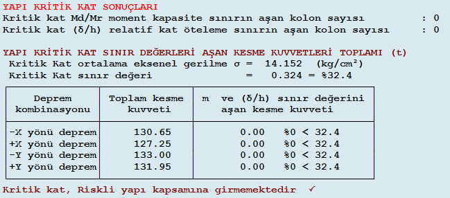 Çizelge 5.187 : 7. bina 4. kombinasyonun RYTEİE a göre risk analiz tablosu 7. bina 4. Kombinasyonun DBYBHY e ve PERA Yöntemi ne göre performans analizi tablosu 3.