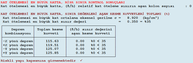 Çizelge 5.188 : 7. bina 5.