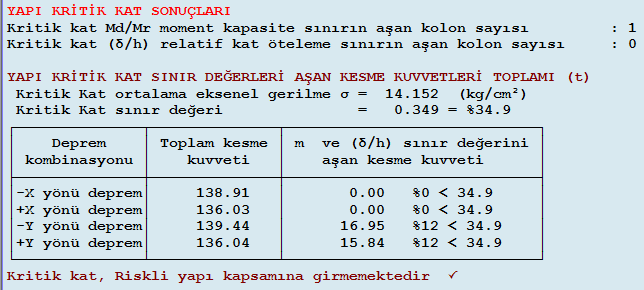 Çizelge 5.191 : 7. bina 6.