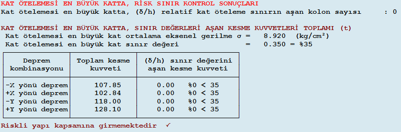 Çizelge 5.201 : 7. bina 11.