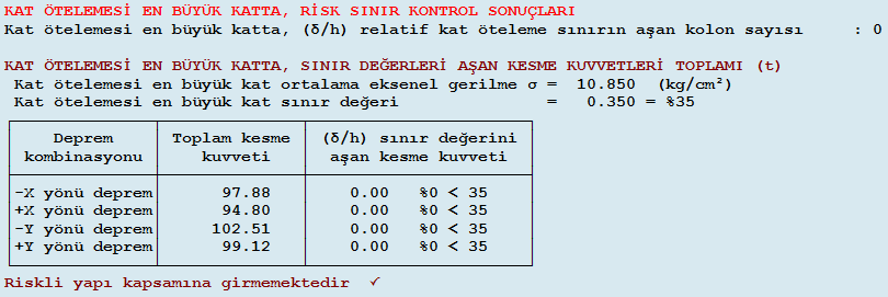 Çizelge 5.221 : 8. bina 7.