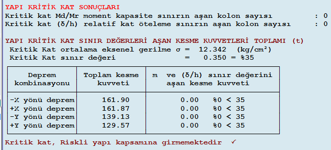 Çizelge 5.256 : 9. bina 11.