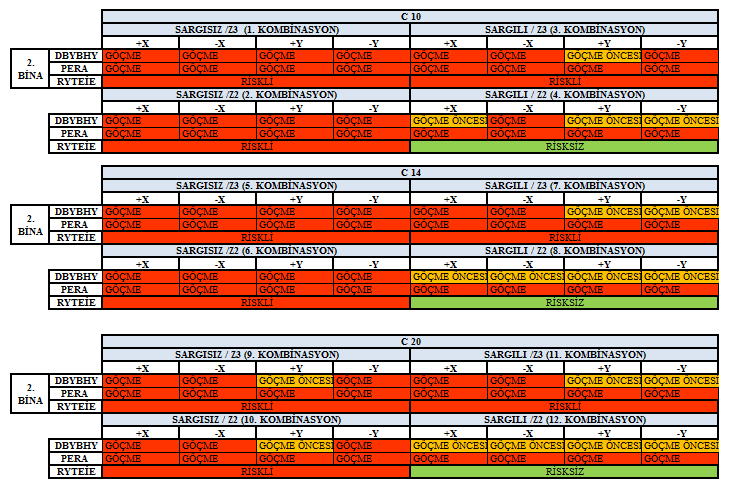 Çizelge 5.260 : 2.