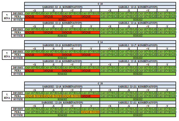 Çizelge 5.265 : 7.