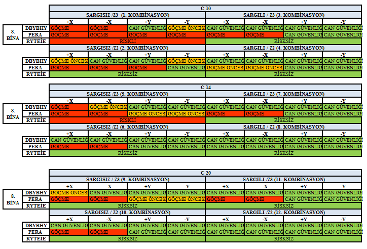 Çizelge 5.266 : 8.