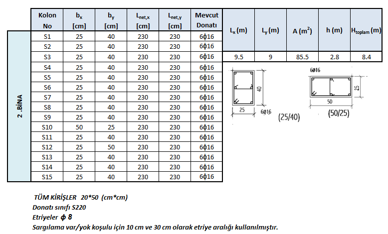 Şekil 3.4 : 2.