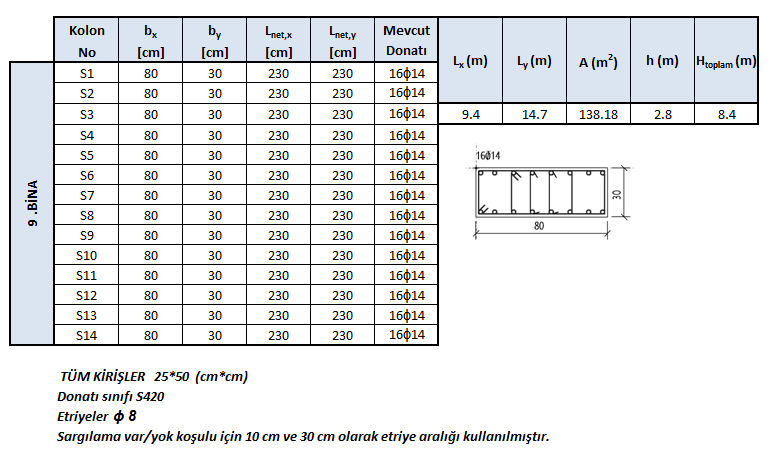 Şekil 3.11 : 9.