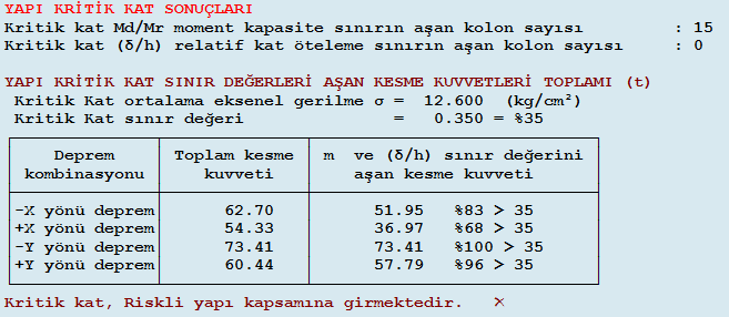 Çizelge 5.19 : 1. bina 9.