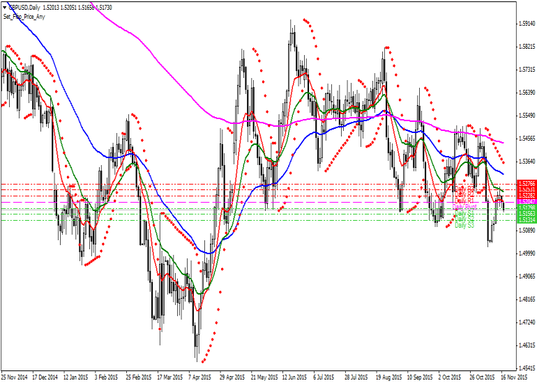 Pound Dolar Teknik Analiz GBPUSD [Sterlin - US Dolar] Teknik Analiz Günlük Pivot Analiz R3 1.5300 R2 1.5252 MR2 1.5240 R1 1.5228 MR1 1.5216 1.5204 MS1 1.5192 MS2/MR1 S1 1.5180 MS2 1.5168 S2 1.