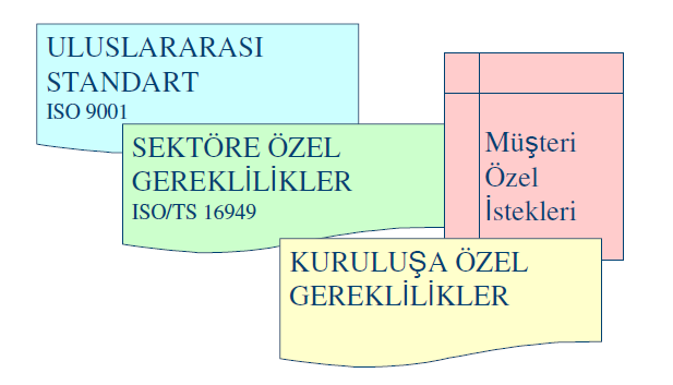 16949 da Sistem Dokümantasyon Modeli ISO TS 16949 Farklı Noktaları ve ISO 9001