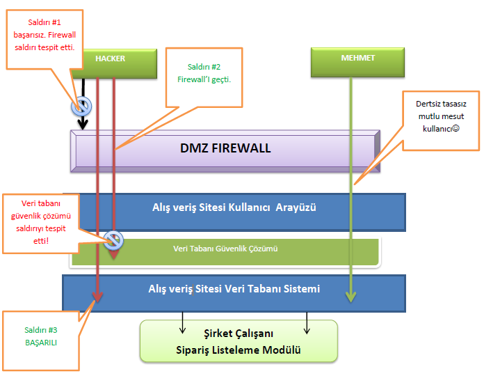 Depolanmış XSS