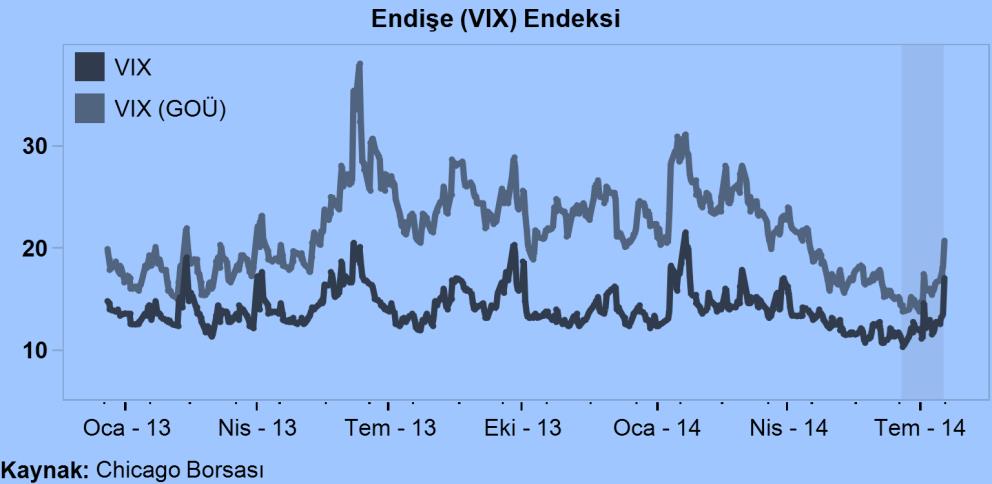 2 Dünya Ekonomisi Irak ve Ukrayna gelişmeleri karşısında dalgalı bir seyir izleyen altın, ABD ekonomisindeki olumlu gelişmelerin etkisinde dolar karşısında son dönemde yaşadığı zayıf konumu