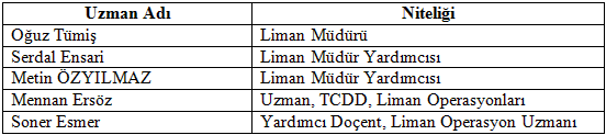 Uygulama 5: LİMAN ETKİNLİK VE VERİMLİLİK ÖLÇÜMLERİNDE SAYISALLAŞTIRILAMAYAN FAKTÖRLERİN TESPİT EDİLMESİNE İLİŞKİN ARAŞTIRMA Verimlilik ile ilgili önemli sorun, verimliliği etkileyen ve ölçülemeyen