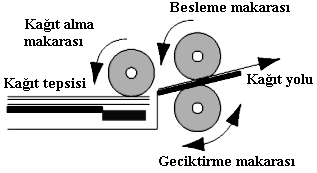 ġekil 1.