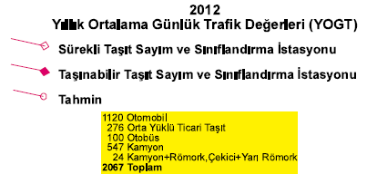 NO İLİ KK NO DİLİM NO UZUNLUK KM SAYIM TÜRÜ TOPLAM YOGT Taşıt/Gün OTOMOBİL YÜKLÜ TİCARİ TAŞIT OTOBÜS KAMYON