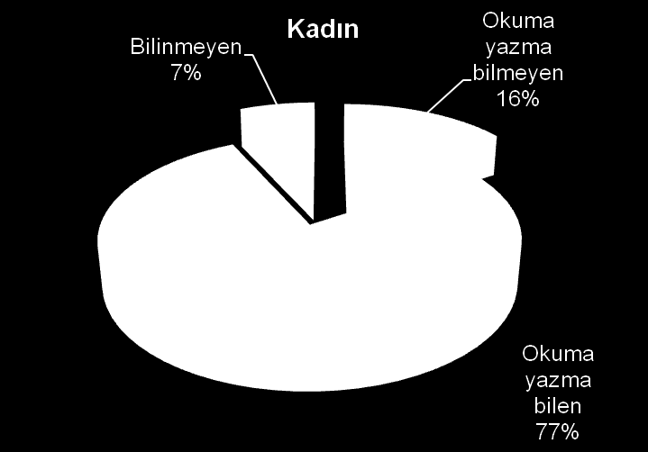 % OKUMA YAZMA