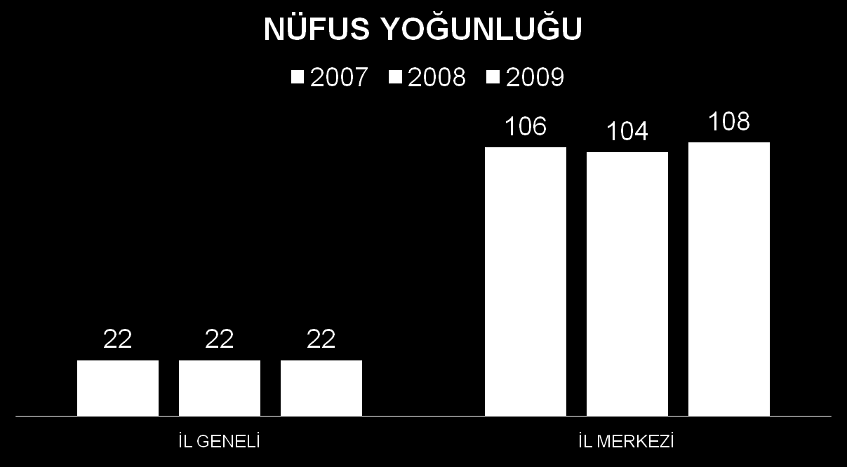 KİŞİ / KM