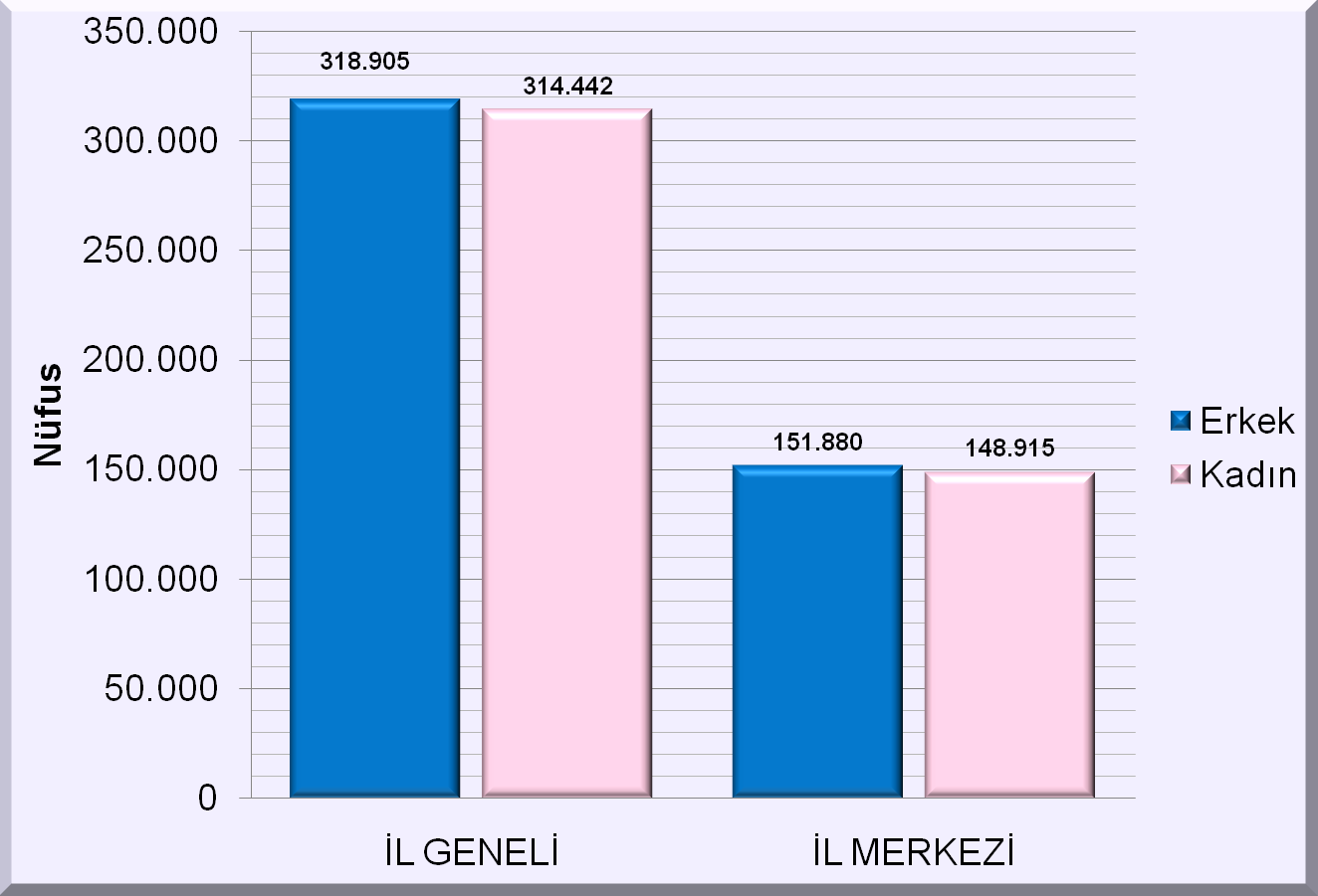 CĠNSĠYETE GÖRE