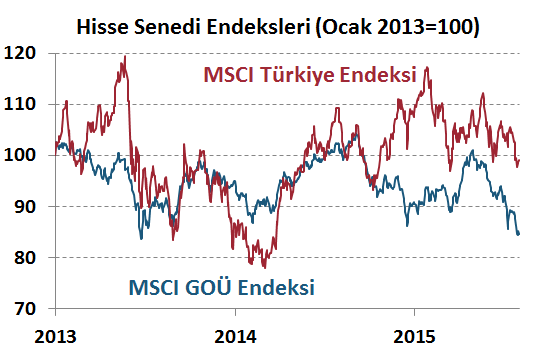 H. Senedi Piyasaları Para Piyasaları Haftalık ve Aylık Getiri DenizBank Ekonomi Bülteni Finansal Göstergeler Bu hafta Türkiye piyasalarında negatif hava hakimdi.