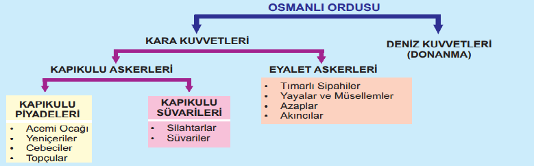 NOT: Yavuz Sultan Selimin 1517 Mısır seferi sonucu HALİFELİK Osmanlı padişahlarına geçmiştir.