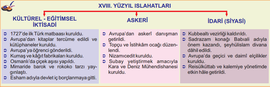 Taşra Teşkilatındaki değişimler XVIII. Yüzyılda tımar sisteminin bozulması Osmanlı Devleti nde pek çok alanda aksaklıkların yaşanmasına neden oldu. XVIII. yüzyıla kadar devlet, tımar dışında kalan toprakların gelirlerini açık artırma yoluyla Mültezim denen kişilere kiralıyordu.