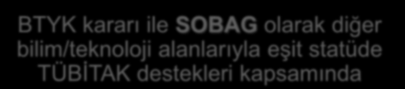 Tarihçe 1997 BTYK kararı ile SBB olarak kuruluş 1999 Proje desteklerine başlangıç 2004 SBB olarak az sayıda proje