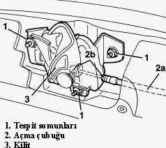 oluşturmasını önlemektedir. Şekil 5.